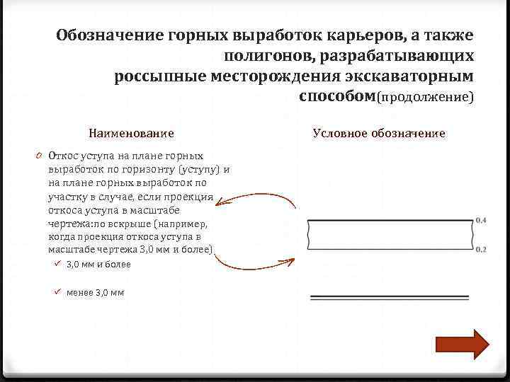   Обозначение горных выработок карьеров, а также     полигонов, разрабатывающих
