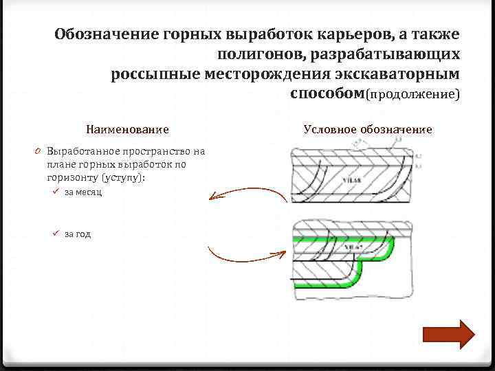   Обозначение горных выработок карьеров, а также     полигонов, разрабатывающих