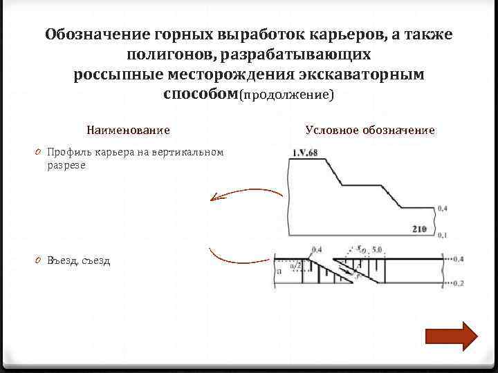  Обозначение горных выработок карьеров, а также  полигонов, разрабатывающих россыпные месторождения экскаваторным 