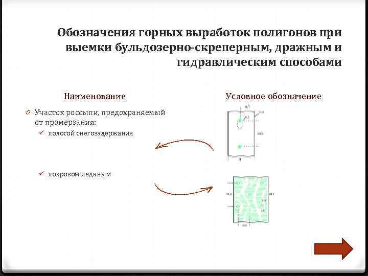   Обозначения горных выработок полигонов при   выемки бульдозерно-скреперным, дражным и 