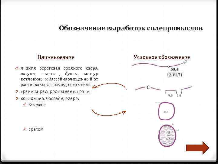 Обозначение 0. Выработка обозначение. Условные обозначения для выработок. Условное обозначение выработанного пространства. 00 Обозначение.