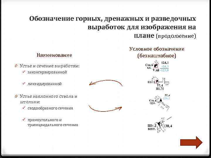  Обозначение горных, дренажных и разведочных    выработок для изображения на 