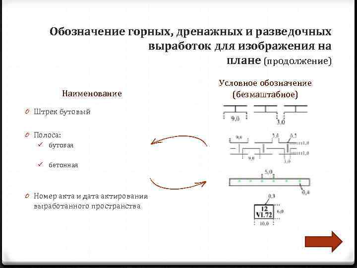 Обозначили контуры. Условные обозначения горных выработок. План горных выработок условные обозначения. Схема горных выработок на плане. Условные обозначения горной выработки.