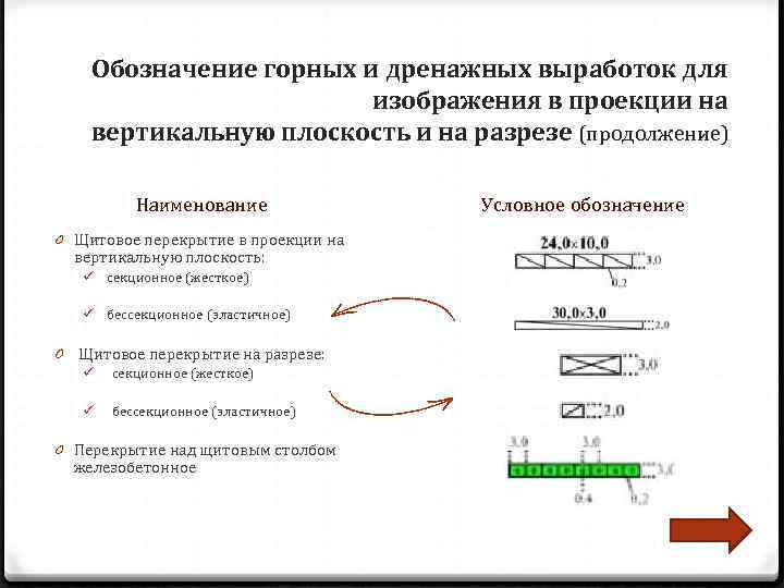   Обозначение горных и дренажных выработок для     изображения в