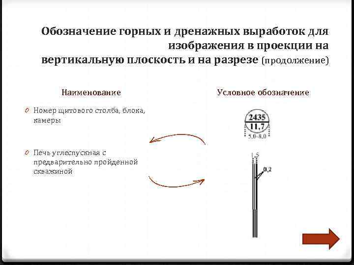   Обозначение горных и дренажных выработок для     изображения в