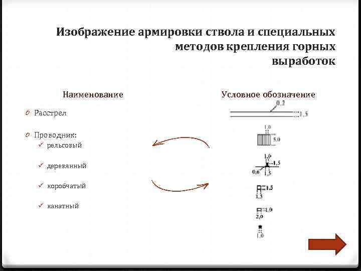   Изображение армировки ствола и специальных     методов крепления горных