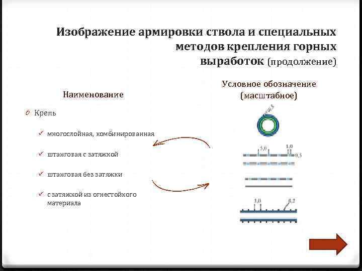   Изображение армировки ствола и специальных     методов крепления горных