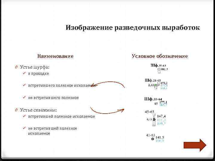      Изображение разведочных выработок  Наименование    Условное