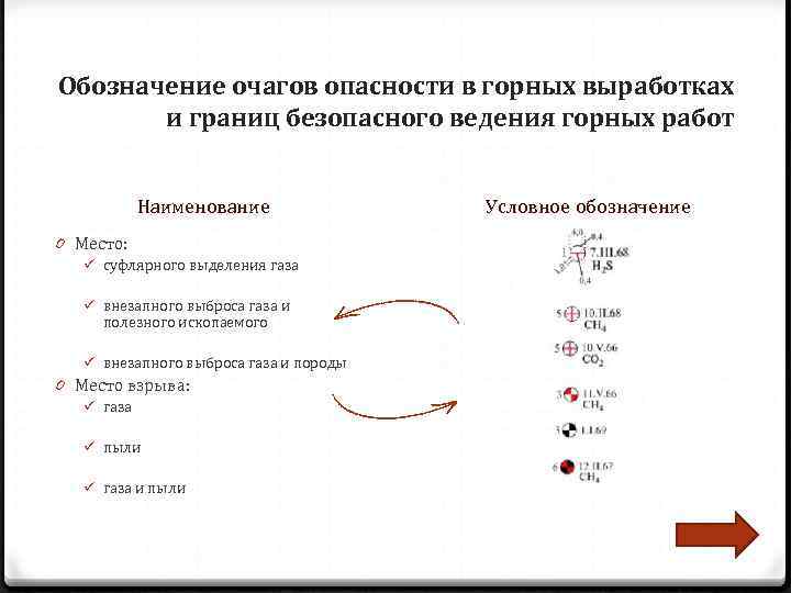 Обозначение очагов опасности в горных выработках   и границ безопасного ведения горных работ