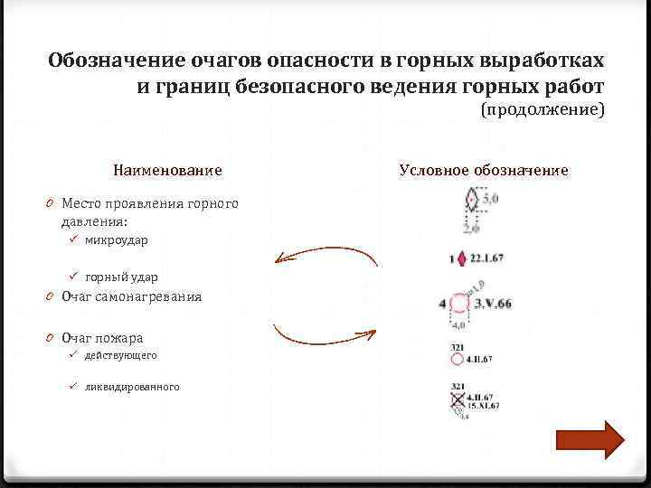 Обозначение очагов опасности в горных выработках   и границ безопасного ведения горных работ
