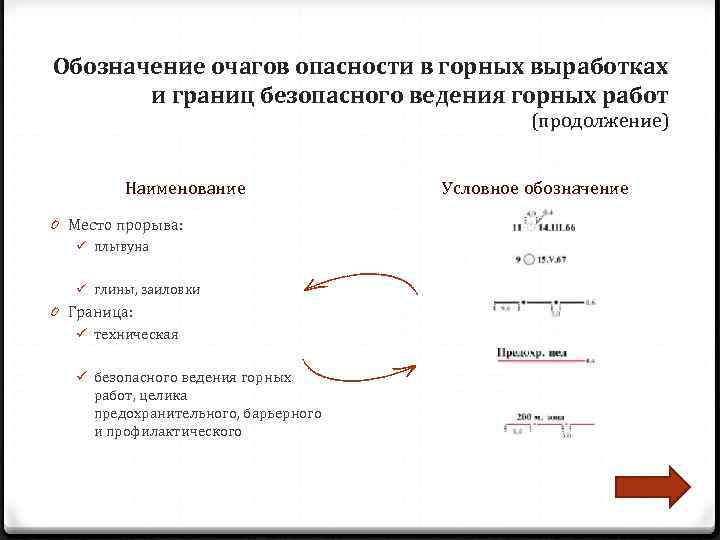 Обозначение очагов опасности в горных выработках   и границ безопасного ведения горных работ