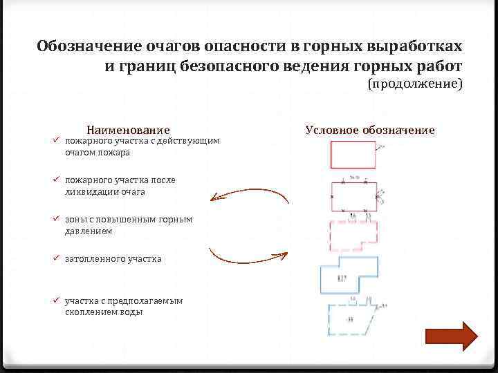 Границы безопасности