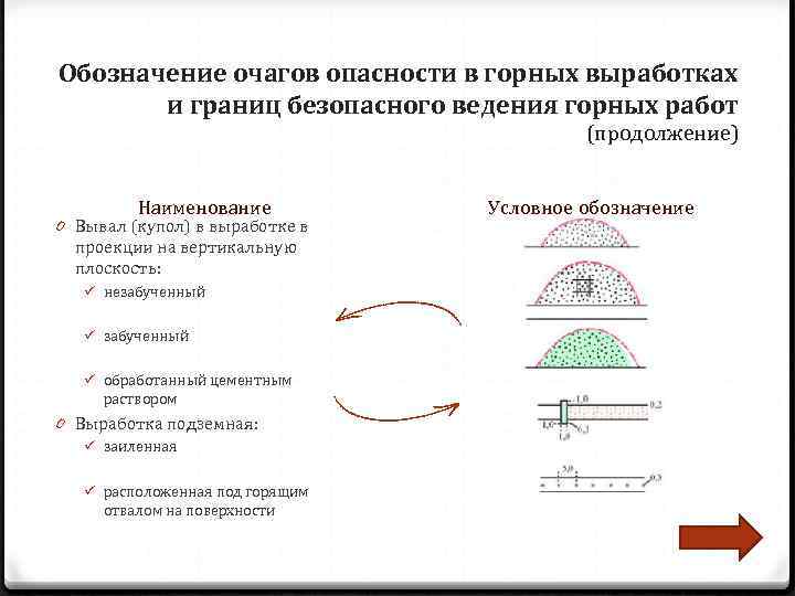 Обозначение очагов опасности в горных выработках   и границ безопасного ведения горных работ