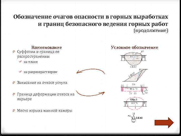 Обозначение очагов опасности в горных выработках   и границ безопасного ведения горных работ