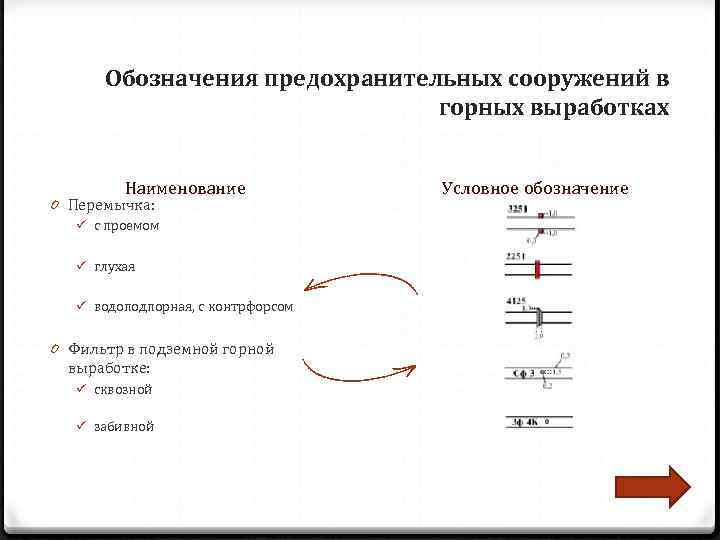   Обозначения предохранительных сооружений в       горных выработках
