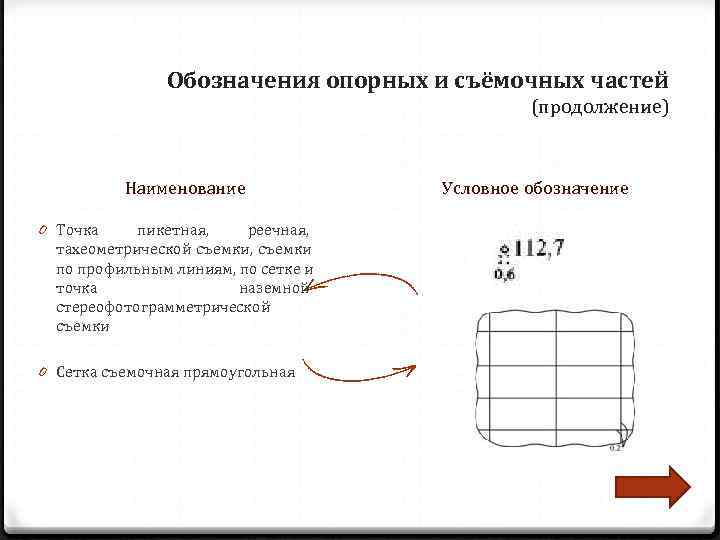     Обозначения опорных и съёмочных частей     (продолжение)