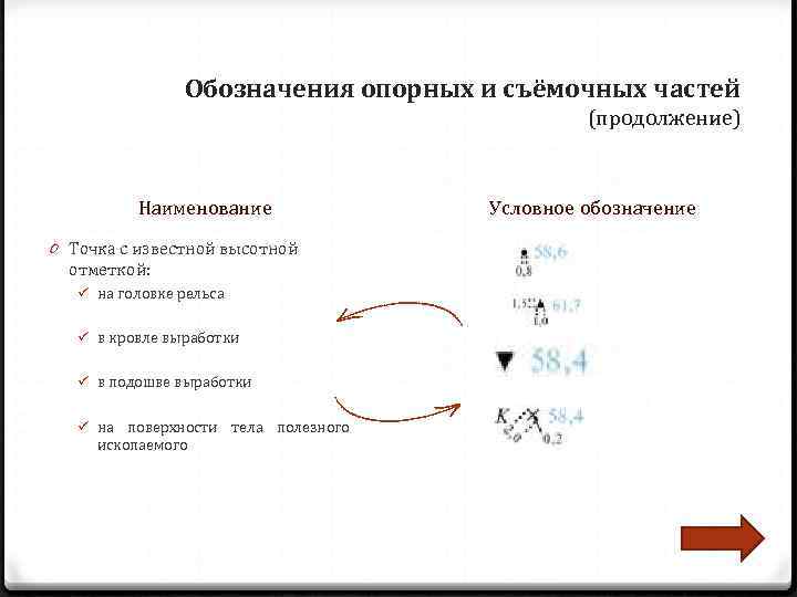     Обозначения опорных и съёмочных частей     (продолжение)
