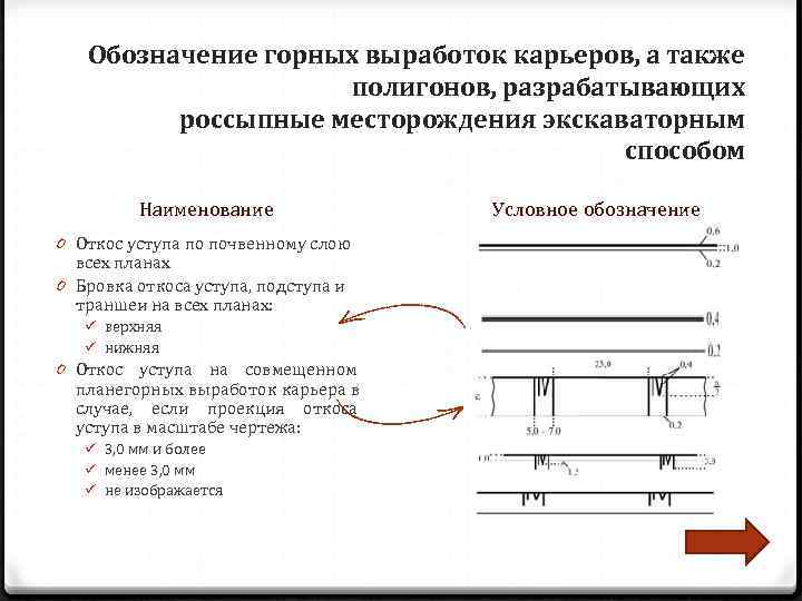   Обозначение горных выработок карьеров, а также     полигонов, разрабатывающих