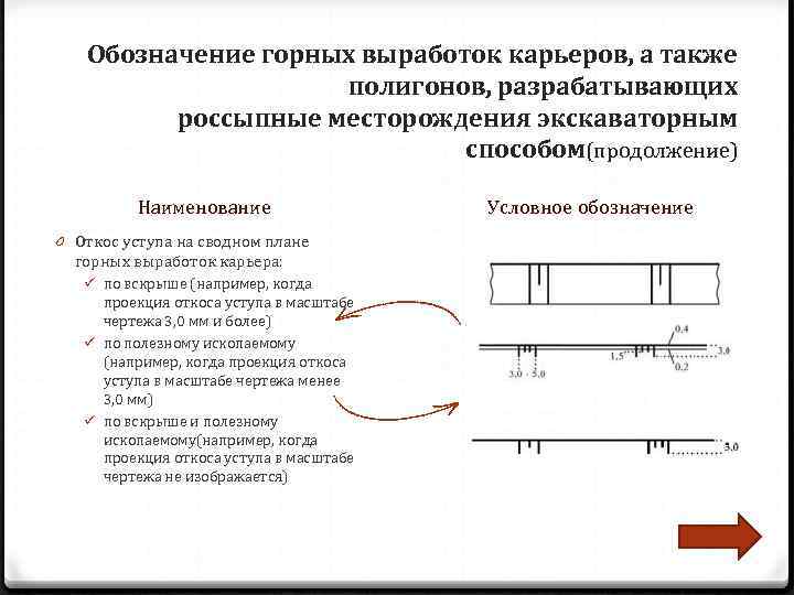   Обозначение горных выработок карьеров, а также     полигонов, разрабатывающих