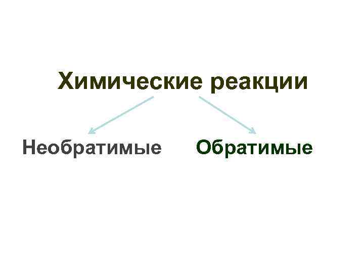 Химические реакции Необратимые Обратимые Химические реакции Необратимые Обратимые