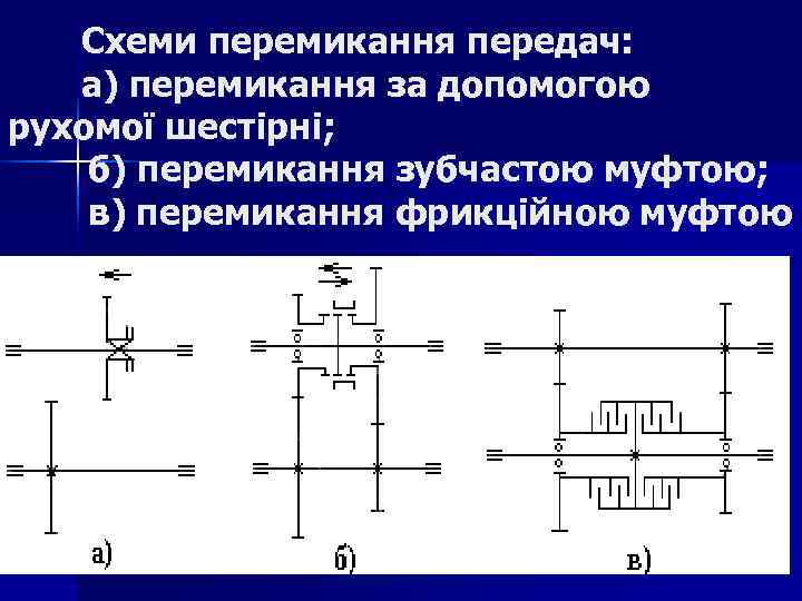   Схеми перемикання передач: а) перемикання за допомогою рухомої шестірні; б) перемикання зубчастою