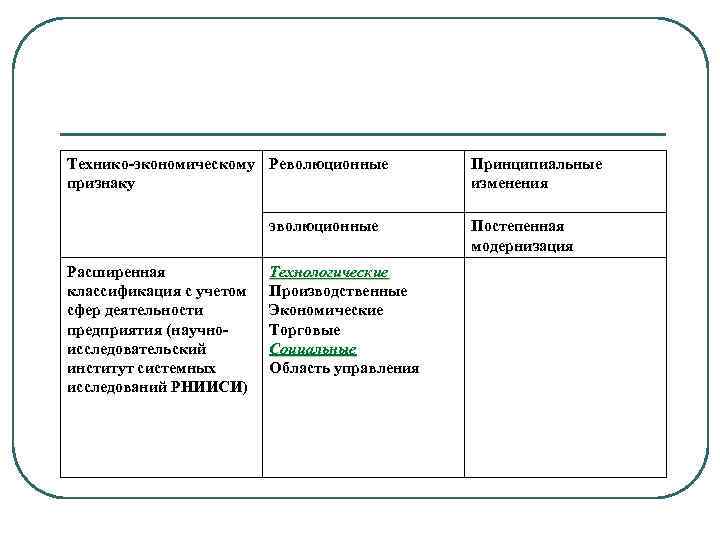 Технико-экономическому Революционные Принципиальные признаку изменения Технико-экономическому Революционные Принципиальные признаку изменения