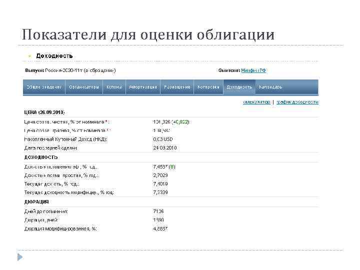Показатели для оценки облигации 
