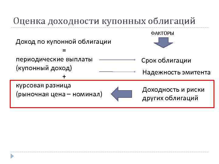 Купонный доход по облигациям