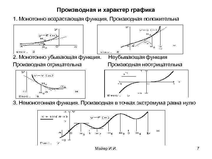 Характер графика