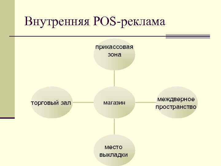 Внутренняя POS-реклама прикассовая зона Внутренняя POS-реклама прикассовая зона