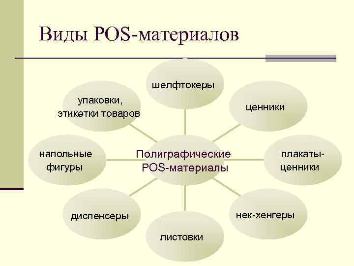 Виды POS-материалов шелфтокеры упаковки, ценники этикетки Виды POS-материалов шелфтокеры упаковки, ценники этикетки