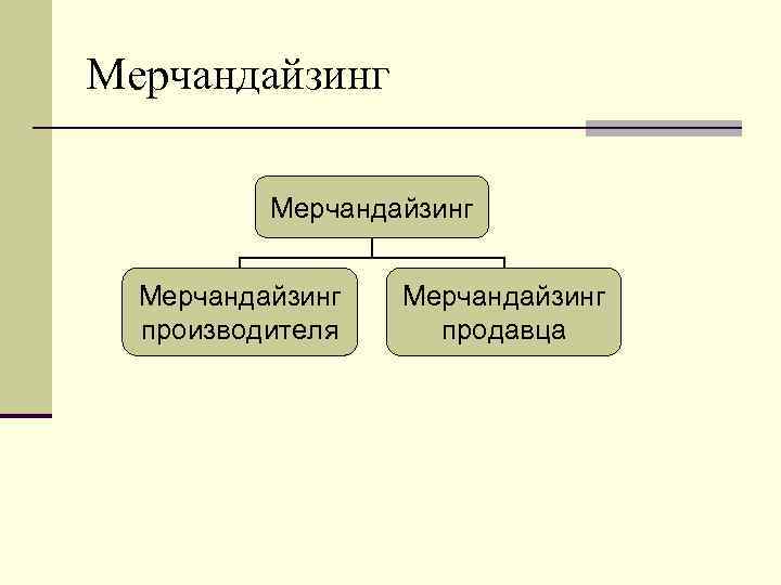 Мерчандайзинг производителя продавца Мерчандайзинг производителя продавца