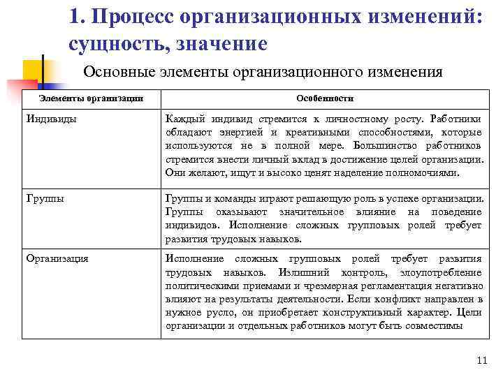 Результаты организационных изменений. Сущность организационных изменений. Процесс организационных изменений. Формы организационных изменений. Компоненты организационных изменений.