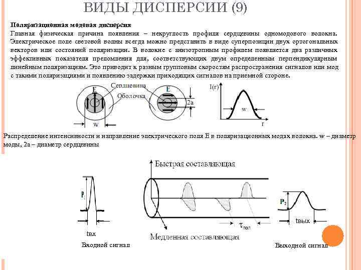      ВИДЫ ДИСПЕРСИИ (9)  Поляризационная модовая дисперсия  Главная