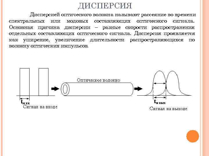     ДИСПЕРСИЯ  Дисперсией оптического волокна называют рассеяние во времени спектральных