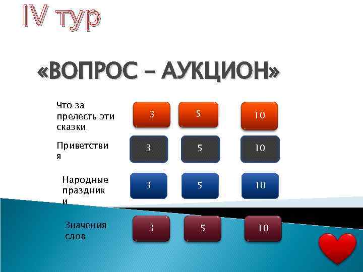 IV тур  «ВОПРОС – АУКЦИОН»  Что за  прелесть эти  3
