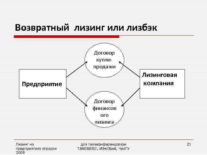 Возвратный лизинг или лизбэк       Договор   