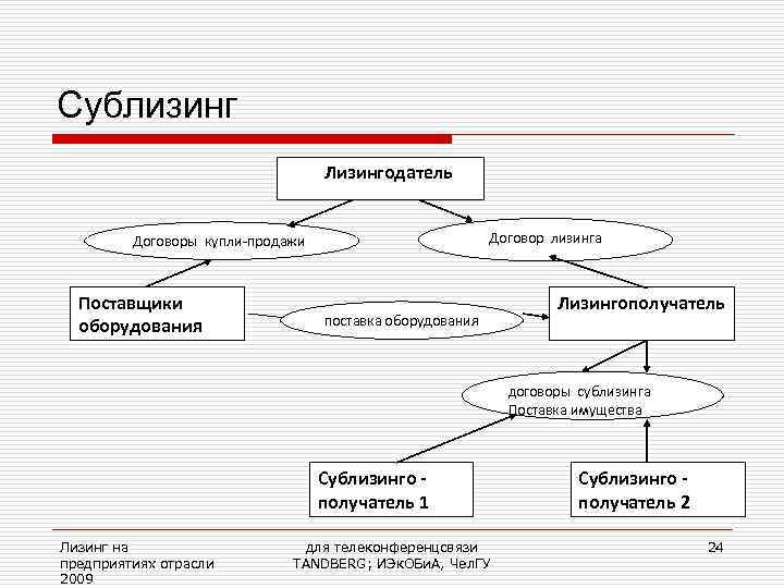 Сублизинг      Лизингодатель  Договоры купли-продажи    