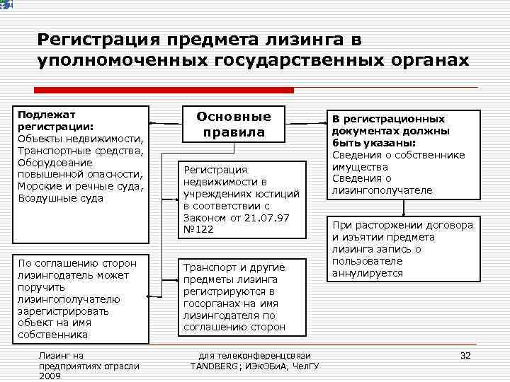 Как отразить в 1с перенайм предмета лизинга