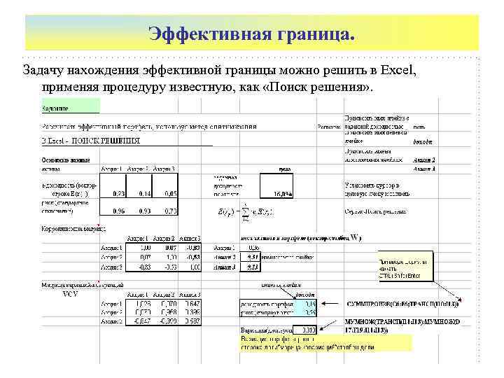    Эффективная граница. Задачу нахождения эффективной границы можно решить в Excel, применяя