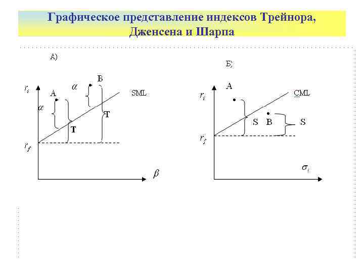 График представлений. Графическое представление модели. 18 + Графическое представление. Графическое представление напряжения. Графическое представление CAPM.