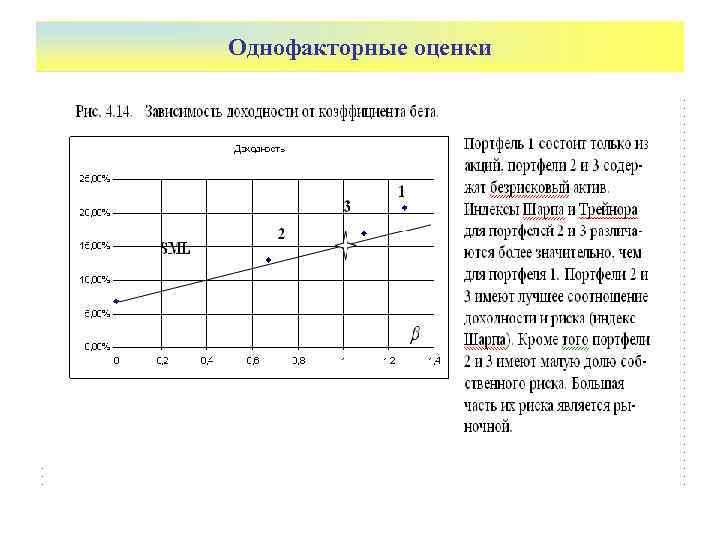 Однофакторные оценки 