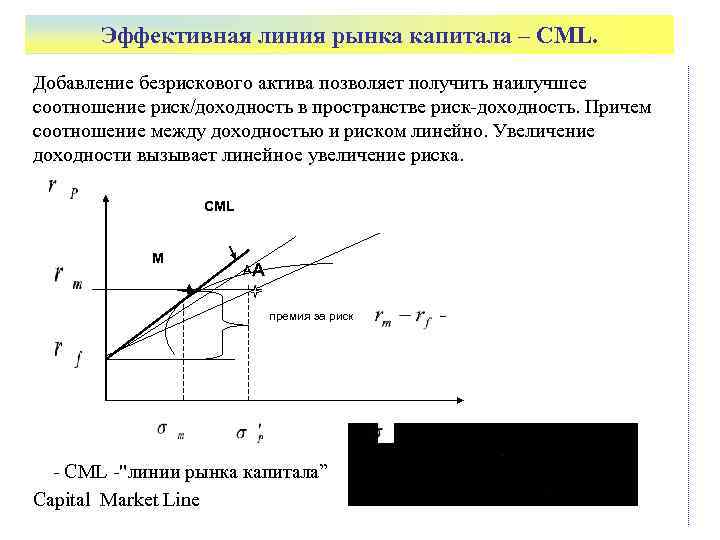 Линия рынка