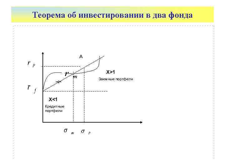 Теорема об инвестировании в два фонда   А    X>1 