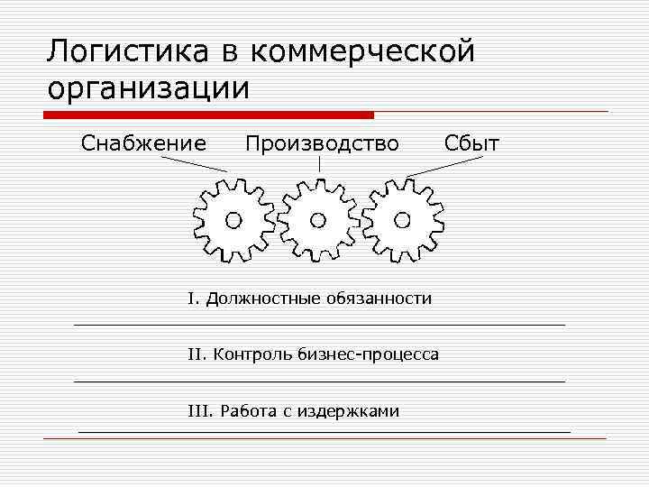 Логистика в коммерческой организации Снабжение  Производство   Сбыт   I. Должностные