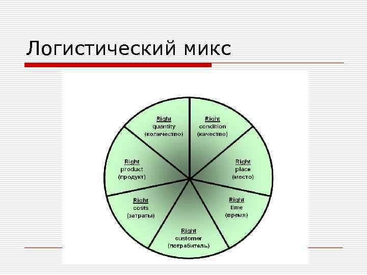 Логистический микс 