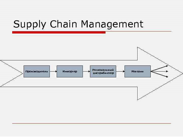 Supply Chain Management       Региональный  Производитель  Импортер