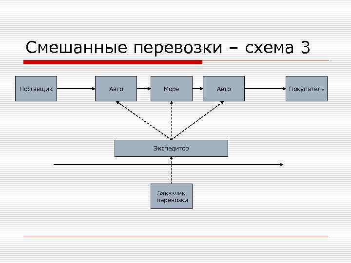 Транспортная схема доставки строительных материалов