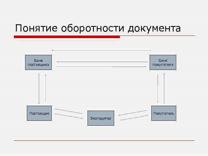 Модуль вест логистика