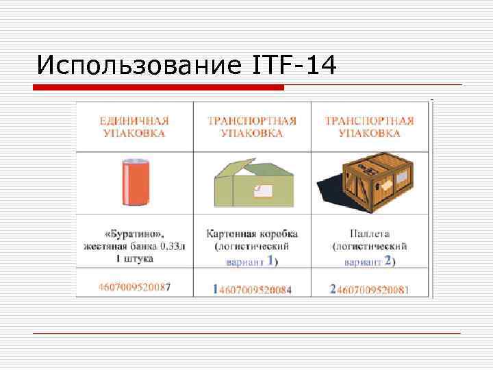 Использование ITF-14 